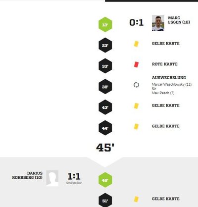 Teveren2-40Spielverlauf