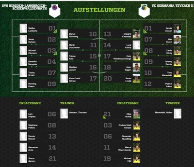 Teveren2-30Aufstellung