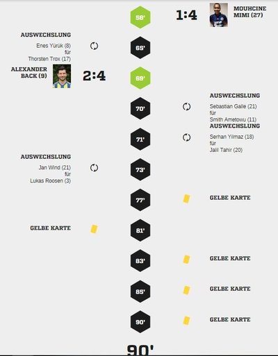 Teveren1-40Spielverlauf2