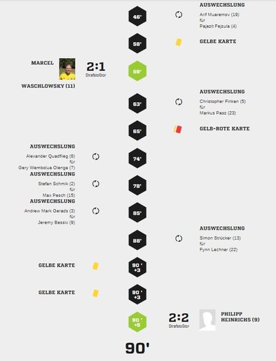 Teveren2-40Spielverlauf2