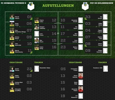 Teveren2-30Aufstellung