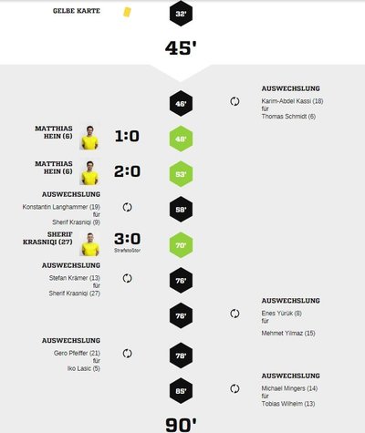 Teveren1-40Spielverlauf