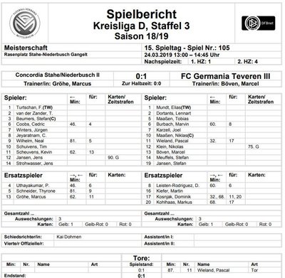 Teveren3-50Spielbericht