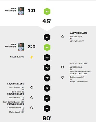 Teveren2-40Spielverlauf