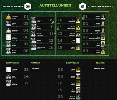 Teveren2-30Aufstellung