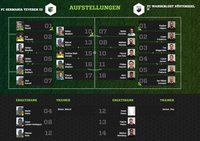 Teveren3-30Aufstellung