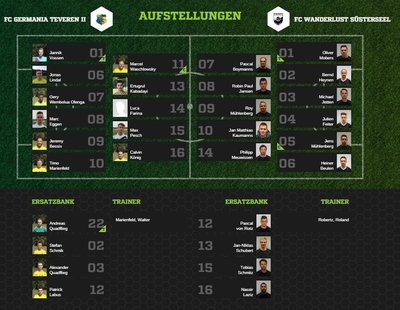 Teveren2-30Aufstellung