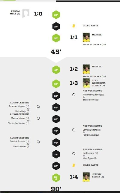 Teveren2-40Spielverlauf