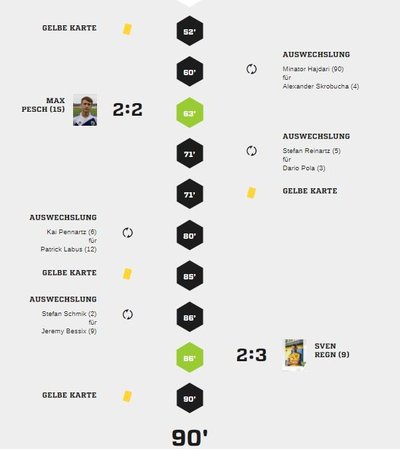 Teveren2-40Spielverlauf2