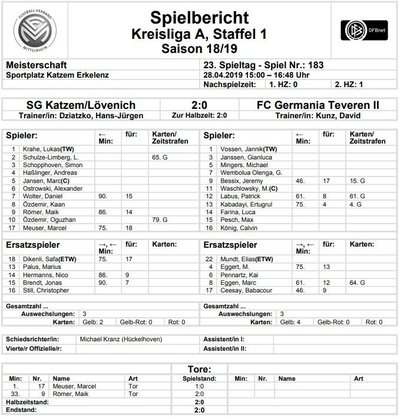 Teveren2-50Spielbericht