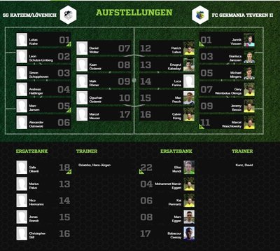 Teveren2-30Aufstellung