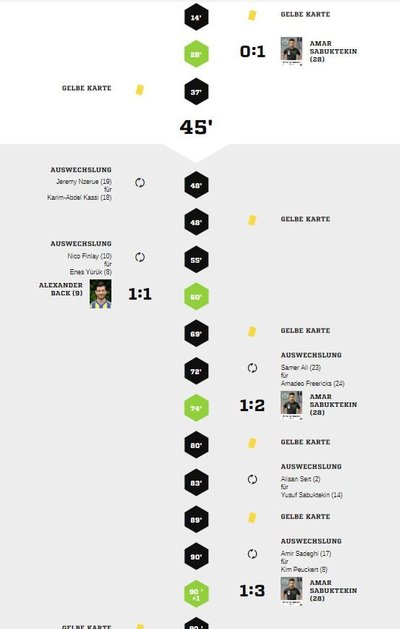 Teveren1-40Spielverlauf