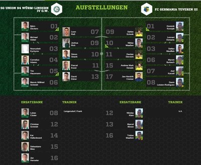 Teveren3-30Aufstellung