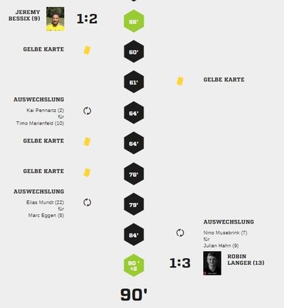 Teveren2-40Spielverlauf2