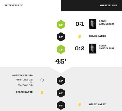 Teveren2-40Spielverlauf