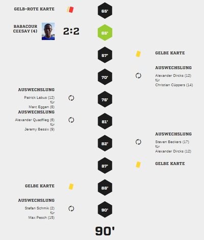 Teveren2-40Spielverlauf2