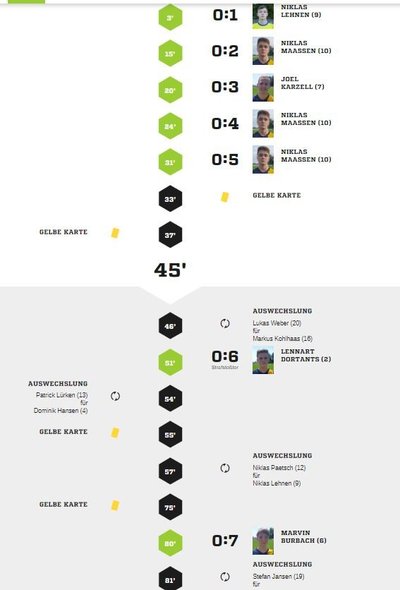 Teveren3-40Spielverlauf