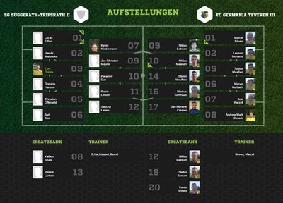 Teveren3-30Aufstellung