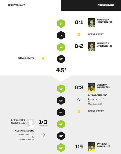 Teveren2-40Spielverlauf