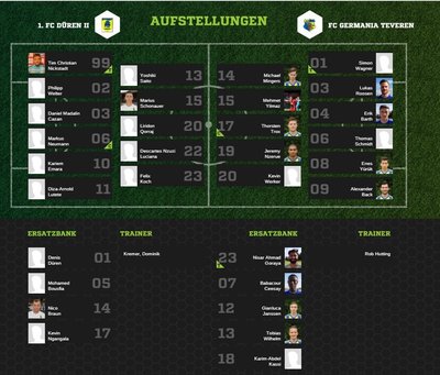 Teveren1-30Aufstellung