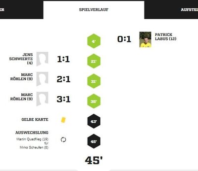 Teveren2-40Spielverlauf