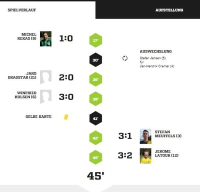 Teveren3-50Spielbericht