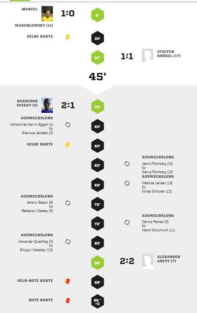 Teveren2-40Spielverlauf