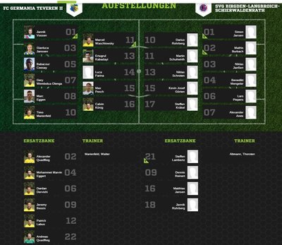 Teveren2-30Aufstellung