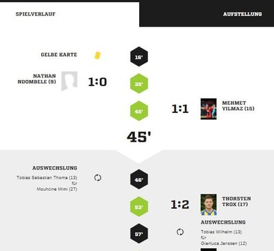 Teveren1-40Spielverlauf