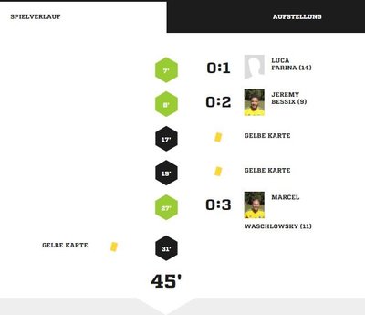 Teveren2-40Spielverlauf