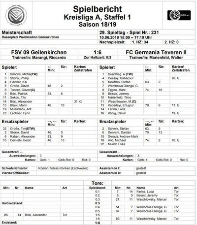 Teveren2-50Spielbericht