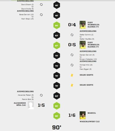 Teveren2-40Spielverlauf2