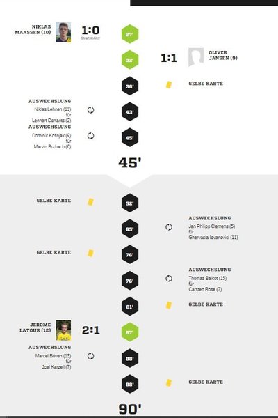 Teveren3-40Spielverlauf