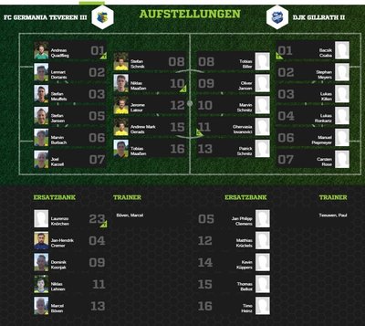 Teveren3-30Aufstellung