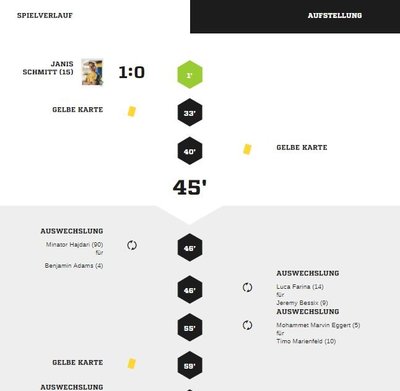 Teveren2-40Spielverlauf