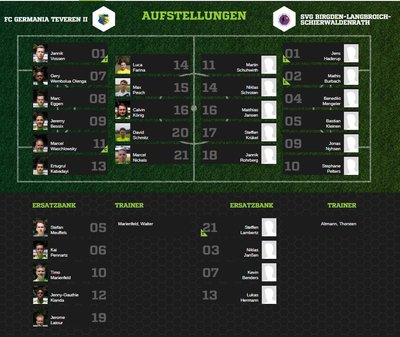 Teveren2-30Aufstellung