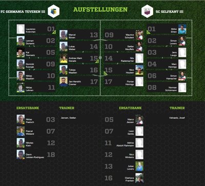 Teveren3-30Aufstellung