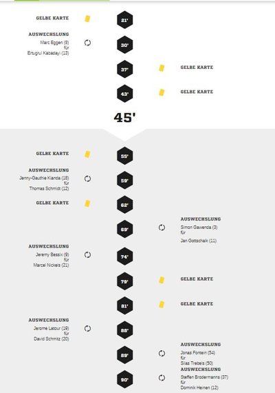 Teveren2-40Spielverlauf