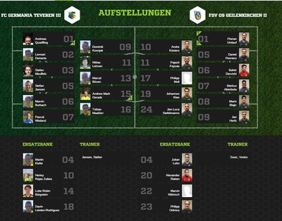 Teveren3-30Aufstellung