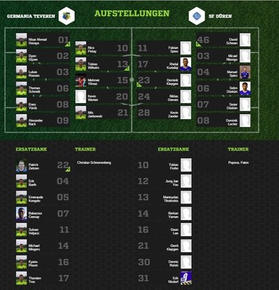 Teveren1-30Aufstellung