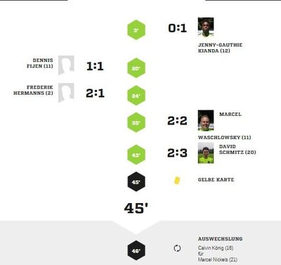 Teveren2-40Spielverlauf