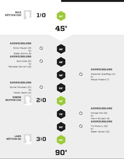 Teveren3-40Spielverlauf