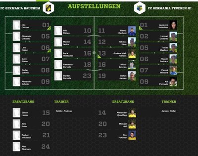 Teveren3-30Aufstellung