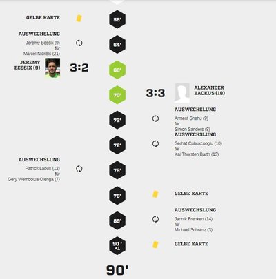 Teveren2-40Spielverlauf2