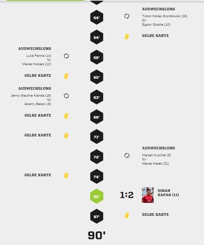 Teveren2-40Spielverlauf2