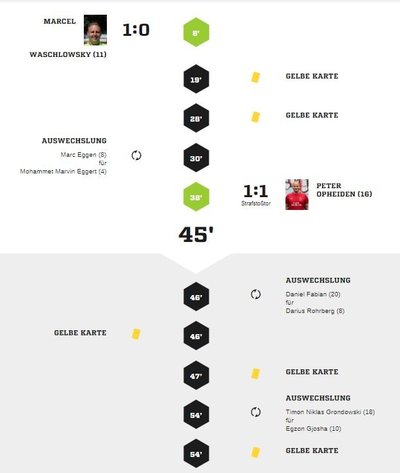 Teveren2-40Spielverlauf