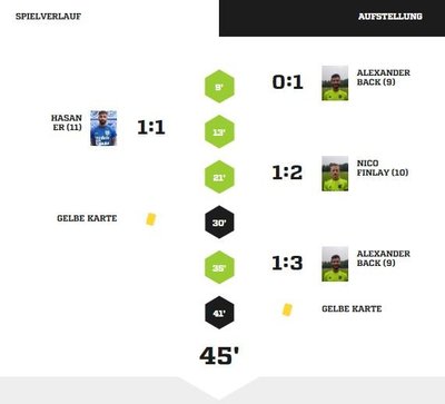 Teveren1-40Spielverlauf