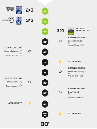 Teveren1-40Spielverlauf2