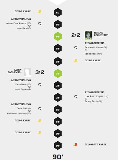 Teveren3-40Spielverlauf2