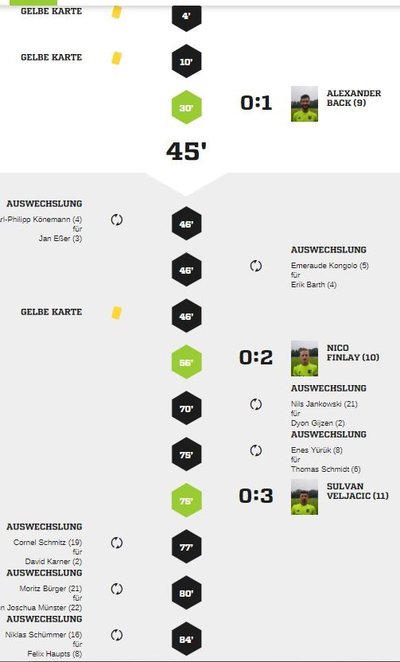 Teveren1-40Spielverlauf